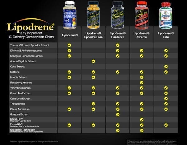 Body Fit Supplements